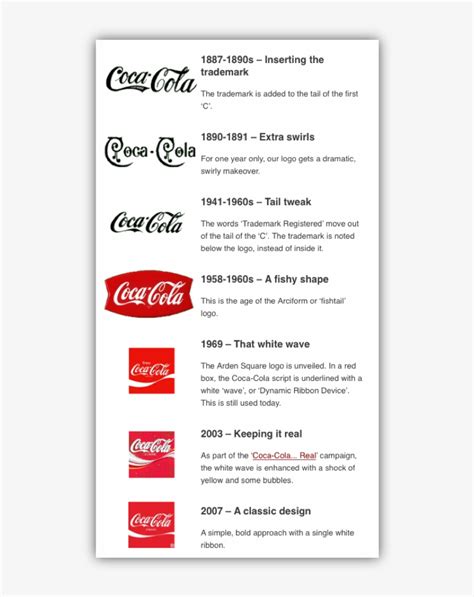 The Evolution Of Coca Cola Logo - Coca Cola Logo Evolution PNG Image ...