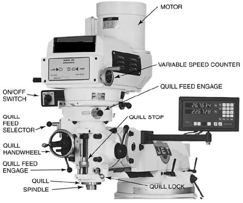 Milling Machine Parts - Electrical Blog