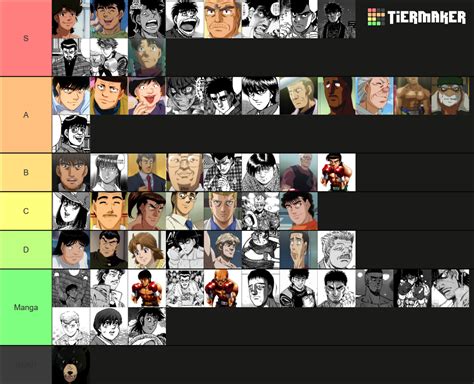 Hajime no Ippo Characters Tier List (Community Rankings) - TierMaker