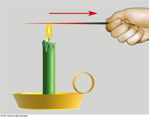 The Science of Heat Transfer: What Is Conduction? - Universe Today