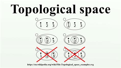 Topological space - YouTube