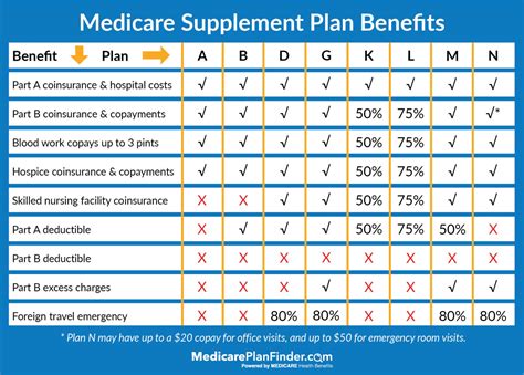 Humana Medicare Advantage Plans 2024 Reviews - Lacee Mirilla