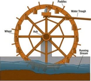 The Water Mill - Water and Energy into the 21st Century