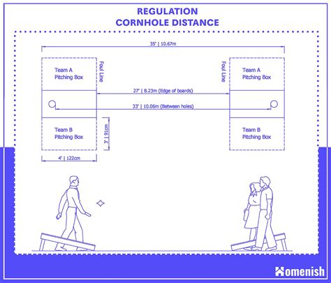 Cornhole Board Dimensions and Guidelines - Homenish