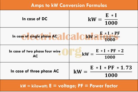 Amps to kW Conversion Calculator - Formulas with Solved Examples in ...