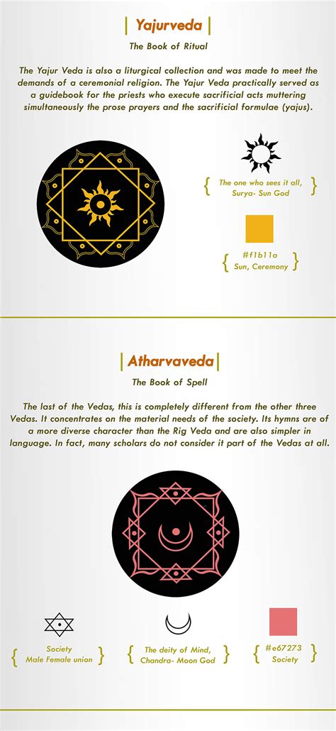 Vedas - Symbol Design :: Behance