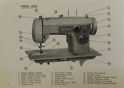 What Are The Parts of A Sewing Machine