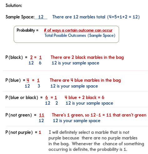 Examples of Probability - Simple Probability