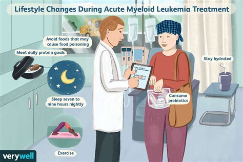 How Acute Myeloid Leukemia Is Treated