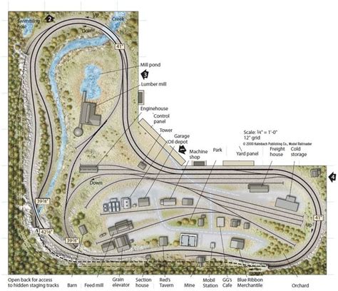 Guide Model train layouts in england | Mark giver