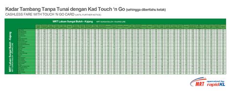 MRT 1今日正式全面启动！从Kajang去到Bukit Bintang只需要RM4.30！完整价钱表&地图就在这里！ - KL NOW 就在吉隆坡