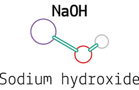 Sodium Hydroxide - Sodium Hydroxide Uses & Dangers