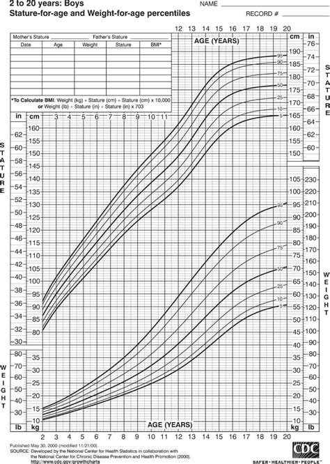 Boys' Height Chart Percentile Calculator