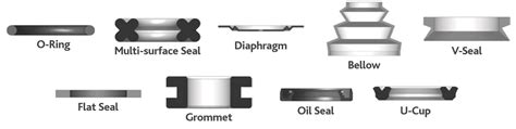 Molded Rubber Seal Types - GBSA - Engineers, Manufacturers and ...