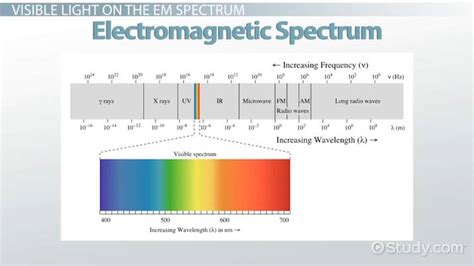 Visible Light Spectrum By DigitalPixel | ubicaciondepersonas.cdmx.gob.mx