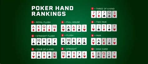 Draw Poker rules - How to Play Draw poker