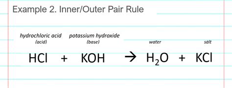 Acid Base Reaction Examples