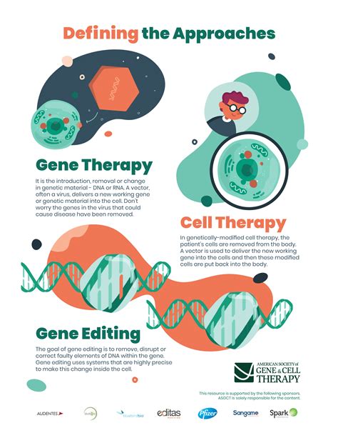 Different Approaches | ASGCT - American Society of Gene & Cell Therapy