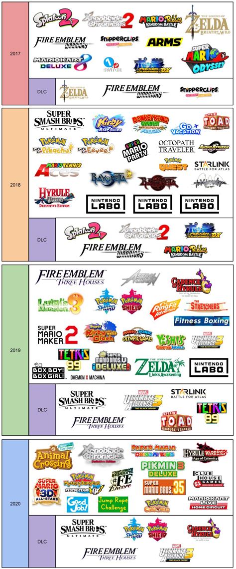 Nintendo Switch Through the Years : casualnintendo