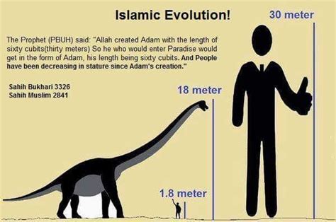 How Tall Was Adam In The Bible - Tribuntech