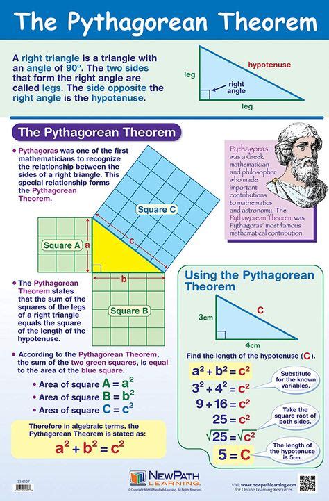 Pin by Eboni Garvin on Math reference sheet in 2020 | Pythagorean ...