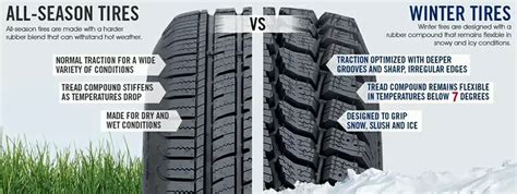 What Are Snow Tires? Snow Tires Vs. Regular Tires Comparison