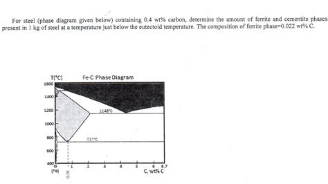 Solved For steel (phase diagram given below) containing | Chegg.com