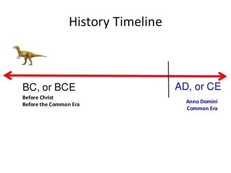 *3. Development of civilizations