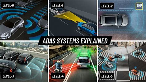 Advanced Driver Assistance System | Every ADAS Levels in Car Explained ...