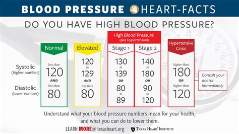 In the News | New Blood Pressure Guidelines Announced | The Texas Heart ...