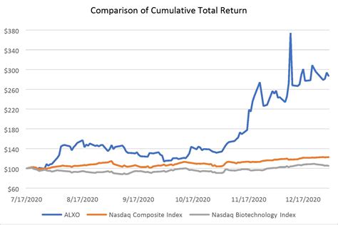 Pfizer Stock Price History Split - AurlahRenee