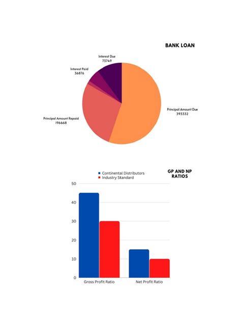 Pie Charts | PDF