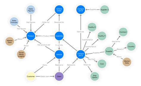 Visualize knowledge graphs: bring your data to life