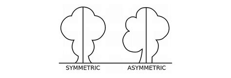 Symmetry vs. Asymmetry - Recalling basic design principles | Basic ...