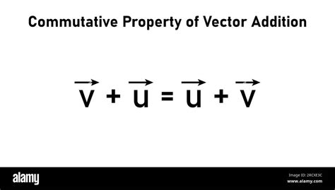 Commutativity of vector addition formula. Commutative law. Triangle law ...