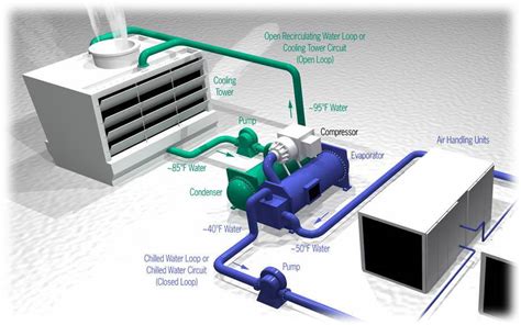 HVAC System Components 2024 (Parts of HVAC System)