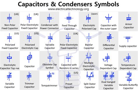 Capacitor Symbols - Condenser Symbols - Electrical Technology