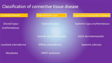 SOLUTION: Connective tissue disorders - Studypool