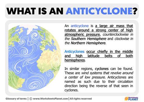 What is an Anticyclone | Definition of Anticyclone