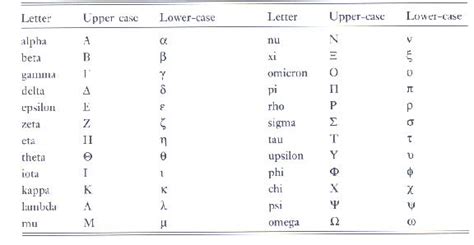 UPDATED What Is The 13 Letter In The Greek Alphabet