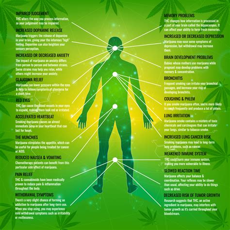 Medical Marijuana Health Information | The Med Card