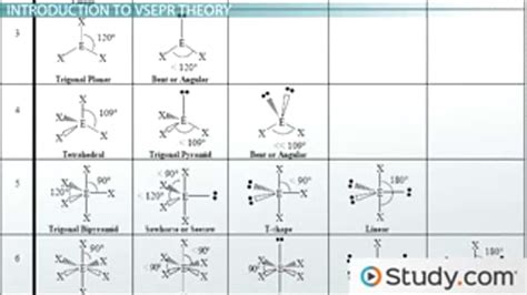 Vsepr Theory (Molecular Shapes) Chart Download Printable, 40% OFF