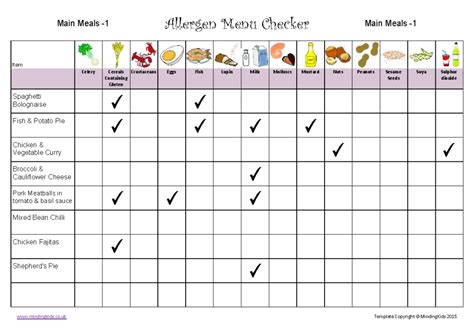 HEALTHY EATING PACK - childminder, nursery, Planning, ALLERGENS ...