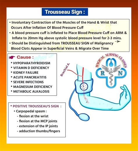 The Trousseau sign of latent... - Magical Nursing Classes