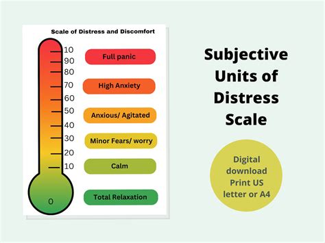 Subjective Units of Distress Scale, DBT Therapy Tool, Neurdivergent ...