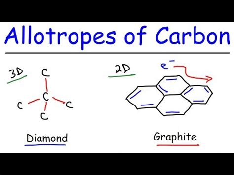 Allotropes — Definition & Examples - Expii