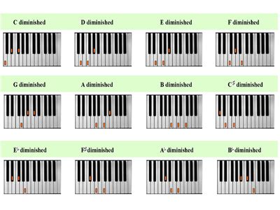 Diminished chord theory for beginner piano players