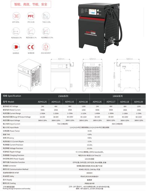 High Frequency Chargers for Lithium Ion forklift Battery