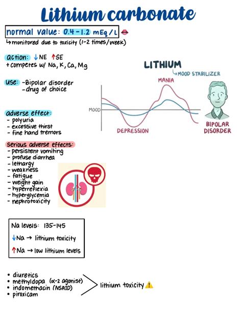 Lithium For Bipolar Disorder PDF | PDF