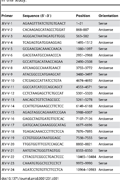 Structural gene | Semantic Scholar